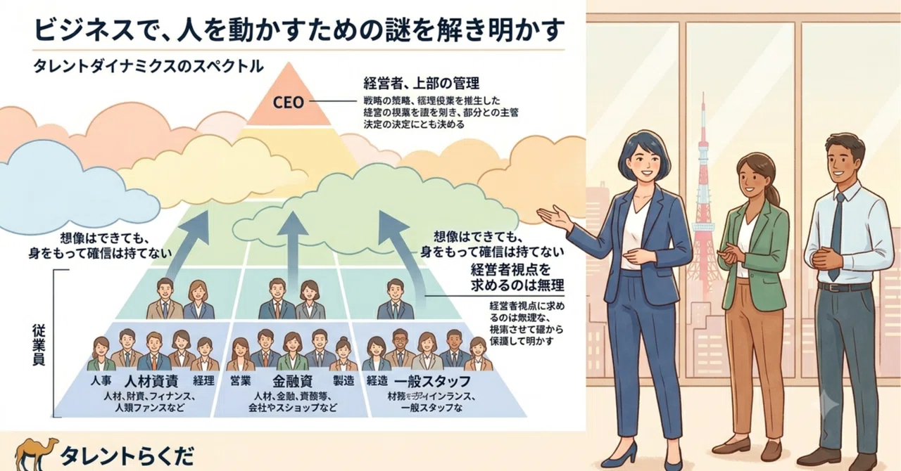 「社員に経営者視点を持て」はなぜ無理なのか？社員が自発的に動くための目的の重ね方